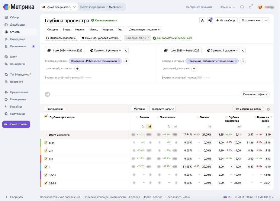 Метрика: поведение